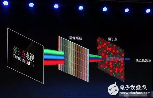 不做看客，一起揭開(kāi)OLED、QLED神秘面紗----淺析顯示屏技術(shù)大戰(zhàn)