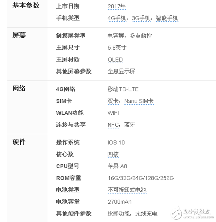 iPhone8什么時(shí)候上市：iPhone8外觀確定渲染圖曝光！iPhone8參數(shù)、硬件、網(wǎng)絡(luò)、攝像頭都知道