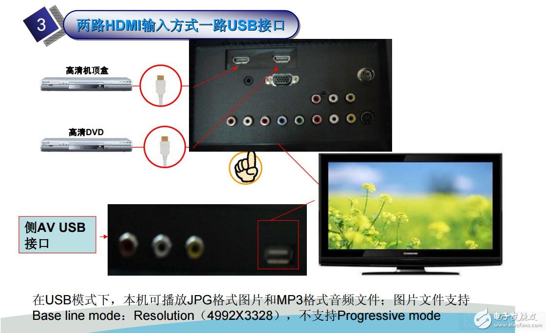 長虹液晶電視維修資料