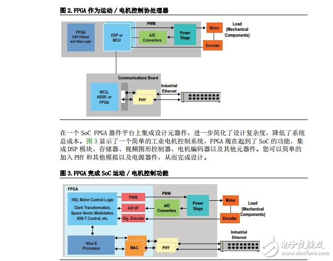 通過(guò)FPGA提高工業(yè)應(yīng)用靈活性的5種方法(PDF)中文版