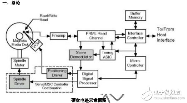硬盤電路原理分析：專講硬盤原理與檢修技術(shù)