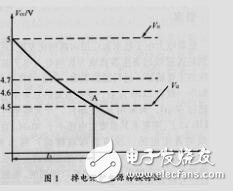 單片機(jī)掉電保護(hù)設(shè)計(jì)elecfans.com