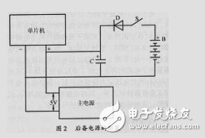 單片機(jī)掉電保護(hù)設(shè)計(jì)elecfans.com