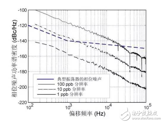 小白必看！MEMS時鐘振蕩器在射頻系統(tǒng)中的經(jīng)典應用方案