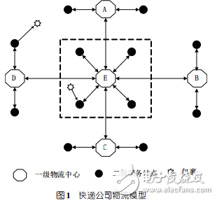 基于條形碼識別的物流包裹自動分揀系統(tǒng)設計