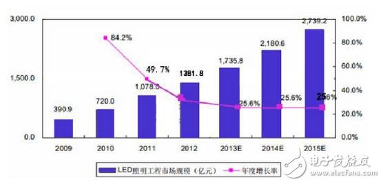 照明攜手智慧，共建智慧城市