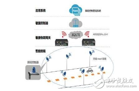 照明攜手智慧，共建智慧城市