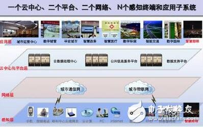 照明攜手智慧，共建智慧城市
