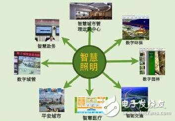 照明攜手智慧，共建智慧城市