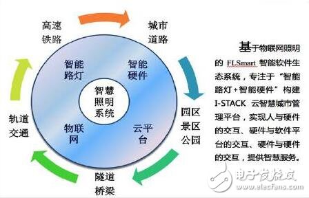 照明攜手智慧，共建智慧城市