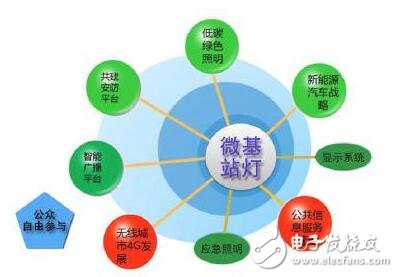 照明攜手智慧，共建智慧城市
