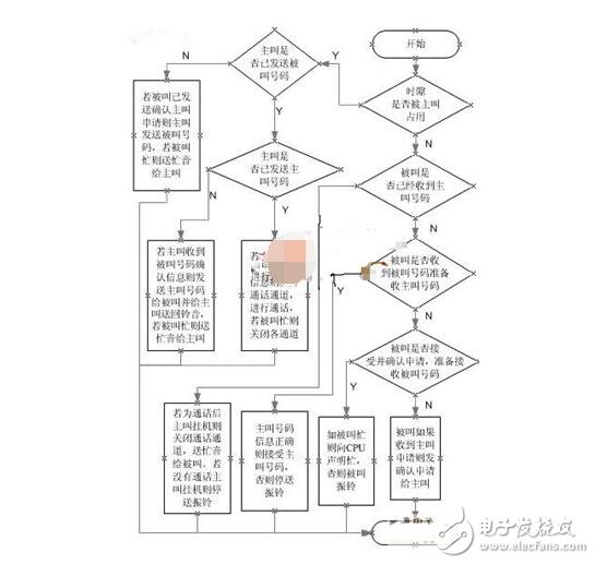 基于MT9075數(shù)字中繼接口功能的設(shè)計(jì)