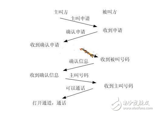 基于MT9075數(shù)字中繼接口功能的設(shè)計(jì)