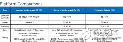 Intel悄然發(fā)布全新的Xeon處理器，Xeon v5售價(jià)9萬(wàn)！支持AVX512