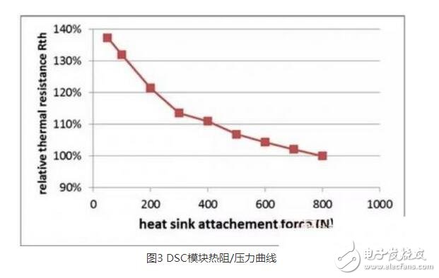 IGBT（Insulated Gate Bipolar Transistor），絕緣柵雙極型晶體管，是由BJT（雙極型三極管）和MOS（絕緣柵型場效應管）組成的復合全控型電壓驅(qū)動式功率半導體器件， 兼有MOSFET的高輸入阻抗和GTR的低導通壓降兩方面的優(yōu)點。GTR飽和壓降低，載流密度大，但驅(qū)動電流較大；MOSFET驅(qū)動功率很小，開關速度快，但導通壓降大，載流密度小。