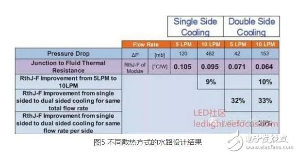 IGBT（Insulated Gate Bipolar Transistor），絕緣柵雙極型晶體管，是由BJT（雙極型三極管）和MOS（絕緣柵型場效應管）組成的復合全控型電壓驅(qū)動式功率半導體器件， 兼有MOSFET的高輸入阻抗和GTR的低導通壓降兩方面的優(yōu)點。GTR飽和壓降低，載流密度大，但驅(qū)動電流較大；MOSFET驅(qū)動功率很小，開關速度快，但導通壓降大，載流密度小。