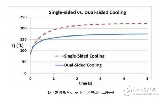 IGBT（Insulated Gate Bipolar Transistor），絕緣柵雙極型晶體管，是由BJT（雙極型三極管）和MOS（絕緣柵型場效應管）組成的復合全控型電壓驅(qū)動式功率半導體器件， 兼有MOSFET的高輸入阻抗和GTR的低導通壓降兩方面的優(yōu)點。GTR飽和壓降低，載流密度大，但驅(qū)動電流較大；MOSFET驅(qū)動功率很小，開關速度快，但導通壓降大，載流密度小。