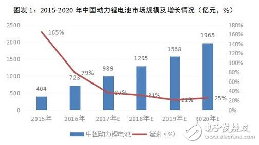 如今，電動汽車的發(fā)展都聚焦在電池上，電池制造商都在著力讓電池在不減少電能儲備的情況下變得更輕小。