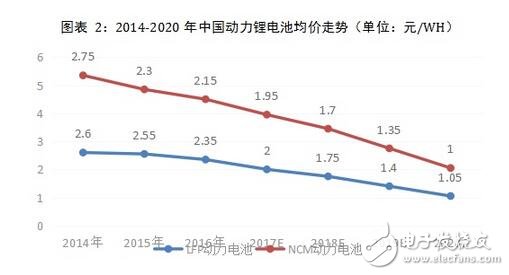 如今，電動汽車的發(fā)展都聚焦在電池上，電池制造商都在著力讓電池在不減少電能儲備的情況下變得更輕小。
