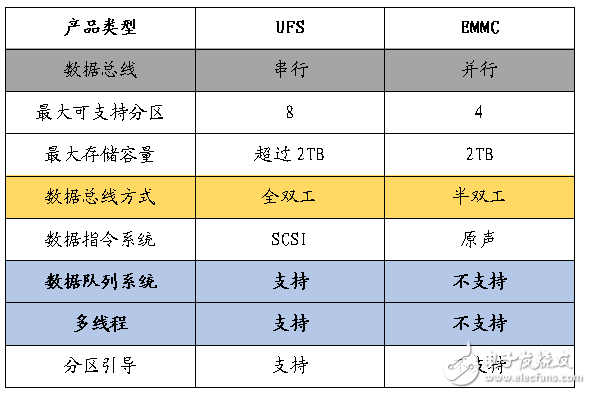 小米6秒光,這些手機(jī)內(nèi)存、閃存知識值得收藏