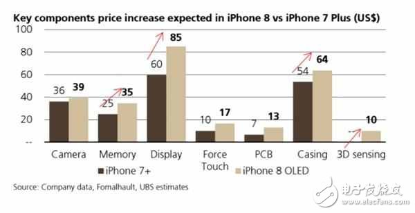 iphone8什么時(shí)候上市？iphone8物超所值？售價(jià)超過7000元也不為過