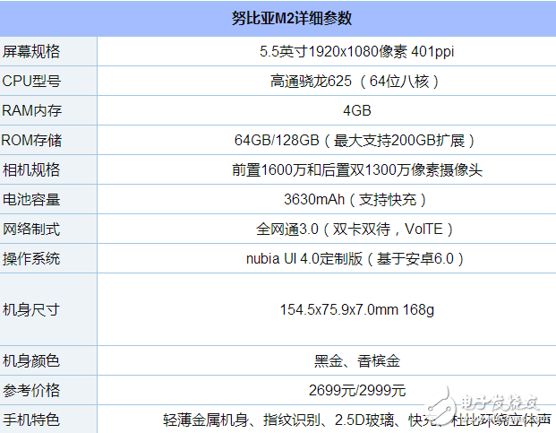 努比亞M2怎么樣？3D美顏、3D降噪、3D立體照片