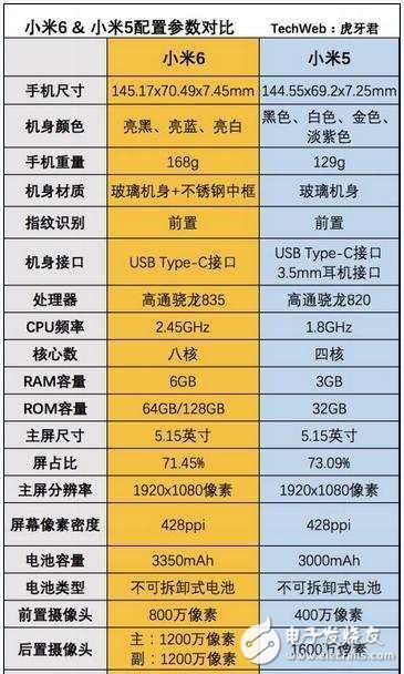 小米6評(píng)測：小米6外觀、屏幕、配置、續(xù)航、拍照、跑分與小米5對比評(píng)測，升級(jí)有哪些？
