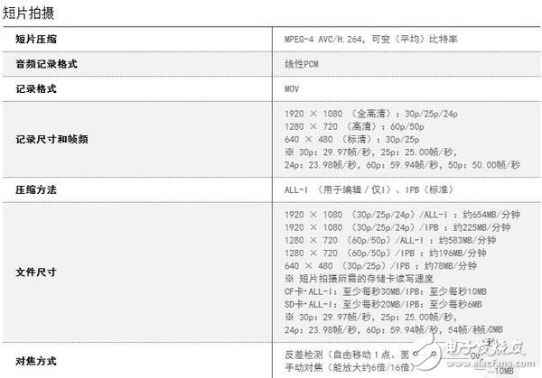 高像素帶來的任性：佳能5Ds R強(qiáng)勢對比尼康D810