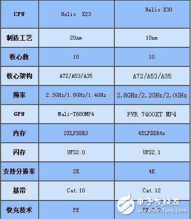 魅族pro7什么時候上市？魅族pro7最新消息：魅族Pro7：全視曲面屏，聯(lián)發(fā)科x30，或?qū)⒋钶d55w快充