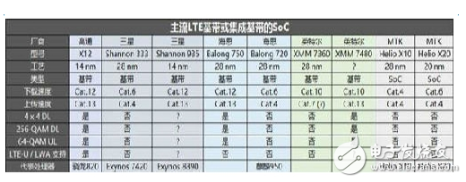 華為、小米都OUT了，這才是智能手機決勝關(guān)鍵！
