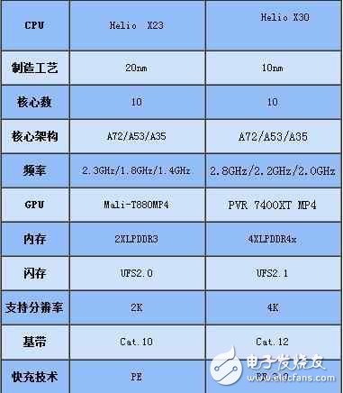 魅族Pro7什么時(shí)候上市：魅族Pro7最新消息，魅族Pro7全視曲面屏+聯(lián)發(fā)科x30，或?qū)⒋钶d55w快充