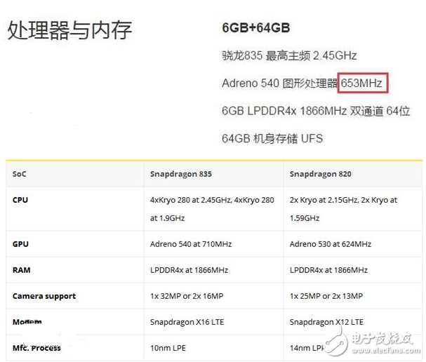 搭載驍龍835的小米6到底有多強？GPU頻率峰值超過800Mhz官方都沒摸透？