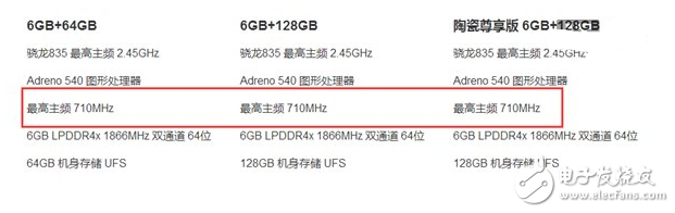 搭載驍龍835的小米6到底有多強？GPU頻率峰值超過800Mhz官方都沒摸透？