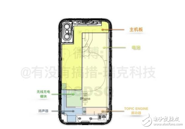 iPhone8什么時(shí)候上市：iPhone8回歸經(jīng)典仍有創(chuàng)新，資深果粉聯(lián)合威鋒技術(shù)組6大方面分析iPhone8
