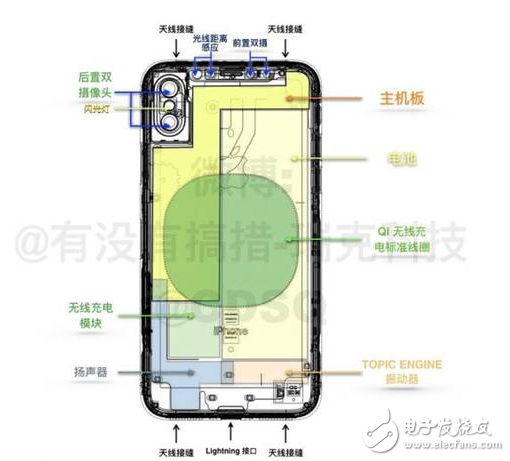 iPhone8什么時(shí)候上市：iPhone8回歸經(jīng)典仍有創(chuàng)新，資深果粉聯(lián)合威鋒技術(shù)組6大方面分析iPhone8