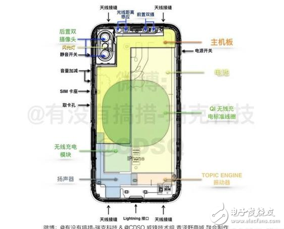 iPhone8什么時(shí)候上市：iPhone8回歸經(jīng)典仍有創(chuàng)新，資深果粉聯(lián)合威鋒技術(shù)組6大方面分析iPhone8