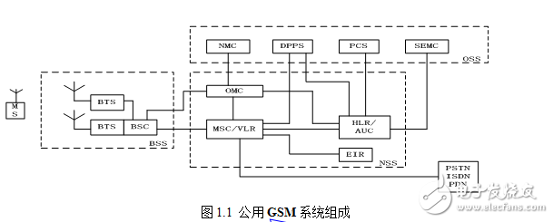 重慶郵電大學(xué)移通學(xué)院畢業(yè)設(shè)計(jì)（論文）格式模板