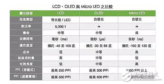 蘋(píng)果自身從事研發(fā)顯示面板，Micro LED技術(shù)遭遇瓶頸，能否挑戰(zhàn)LCD和OLED？