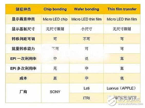 蘋(píng)果自身從事研發(fā)顯示面板，Micro LED技術(shù)遭遇瓶頸，能否挑戰(zhàn)LCD和OLED？