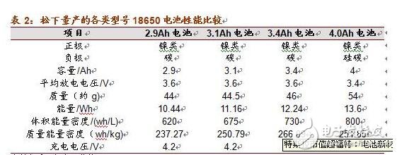 淺析硅碳負(fù)極材料的革新與未來潛力
