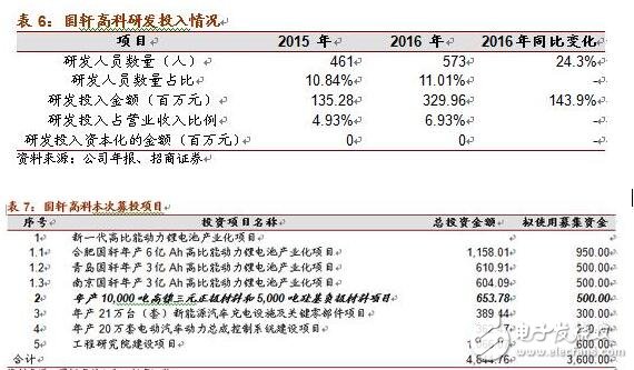 淺析硅碳負(fù)極材料的革新與未來潛力