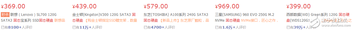 嗨，慵懶異常的超級懶的一只編輯TS又跟大家見面了↖（^ω^）↗（我不會告訴你是因為明天要放假了心情好我才來發(fā)一篇文章的，蛤蛤蛤蛤蛤蛤蛤。。。。。。。。。。。。。。。。。。。。。。。。。），好吧，今天我給大家?guī)淼氖亲罱赡軙q價的SSD（固態(tài)硬盤）的消息！