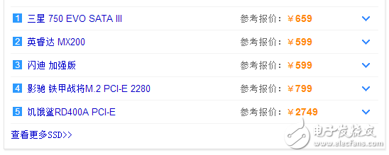 嗨，慵懶異常的超級懶的一只編輯TS又跟大家見面了↖（^ω^）↗（我不會告訴你是因為明天要放假了心情好我才來發(fā)一篇文章的，蛤蛤蛤蛤蛤蛤蛤。。。。。。。。。。。。。。。。。。。。。。。。。），好吧，今天我給大家?guī)淼氖亲罱赡軙q價的SSD（固態(tài)硬盤）的消息！