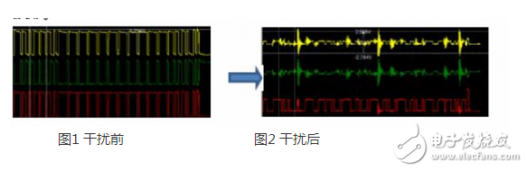 CAN 是Controller Area Network 的縮寫（以下稱為CAN），是ISO國際標(biāo)準(zhǔn)化的串行通信協(xié)議。在汽車產(chǎn)業(yè)中，出于對(duì)安全性、舒適性、方便性、低公害、低成本的要求，各種各樣的電子控制系統(tǒng)被開發(fā)了出來。由于這些系統(tǒng)之間通信所用的數(shù)據(jù)類型及對(duì)可靠性的要求不盡相同，由多條總線構(gòu)成的情況很多，線束的數(shù)量也隨之增加。為適應(yīng)“減少線束的數(shù)量”、“通過多個(gè)LAN，進(jìn)行大量數(shù)據(jù)的高速通信”的需要，1986 年德國電氣商博世公司開發(fā)出面向汽車的CAN 通信協(xié)議。此后，CAN 通過ISO11898 及ISO11519 進(jìn)行了標(biāo)準(zhǔn)化，在歐洲已是汽車網(wǎng)絡(luò)的標(biāo)準(zhǔn)協(xié)議。