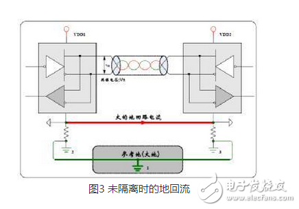 CAN 是Controller Area Network 的縮寫（以下稱為CAN），是ISO國際標(biāo)準(zhǔn)化的串行通信協(xié)議。在汽車產(chǎn)業(yè)中，出于對(duì)安全性、舒適性、方便性、低公害、低成本的要求，各種各樣的電子控制系統(tǒng)被開發(fā)了出來。由于這些系統(tǒng)之間通信所用的數(shù)據(jù)類型及對(duì)可靠性的要求不盡相同，由多條總線構(gòu)成的情況很多，線束的數(shù)量也隨之增加。為適應(yīng)“減少線束的數(shù)量”、“通過多個(gè)LAN，進(jìn)行大量數(shù)據(jù)的高速通信”的需要，1986 年德國電氣商博世公司開發(fā)出面向汽車的CAN 通信協(xié)議。此后，CAN 通過ISO11898 及ISO11519 進(jìn)行了標(biāo)準(zhǔn)化，在歐洲已是汽車網(wǎng)絡(luò)的標(biāo)準(zhǔn)協(xié)議。