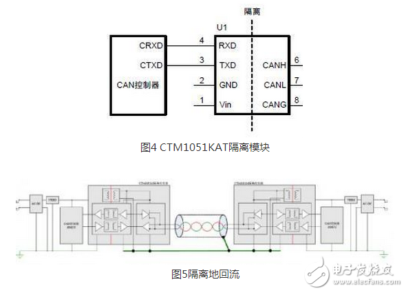 CAN 是Controller Area Network 的縮寫（以下稱為CAN），是ISO國際標(biāo)準(zhǔn)化的串行通信協(xié)議。在汽車產(chǎn)業(yè)中，出于對(duì)安全性、舒適性、方便性、低公害、低成本的要求，各種各樣的電子控制系統(tǒng)被開發(fā)了出來。由于這些系統(tǒng)之間通信所用的數(shù)據(jù)類型及對(duì)可靠性的要求不盡相同，由多條總線構(gòu)成的情況很多，線束的數(shù)量也隨之增加。為適應(yīng)“減少線束的數(shù)量”、“通過多個(gè)LAN，進(jìn)行大量數(shù)據(jù)的高速通信”的需要，1986 年德國電氣商博世公司開發(fā)出面向汽車的CAN 通信協(xié)議。此后，CAN 通過ISO11898 及ISO11519 進(jìn)行了標(biāo)準(zhǔn)化，在歐洲已是汽車網(wǎng)絡(luò)的標(biāo)準(zhǔn)協(xié)議。