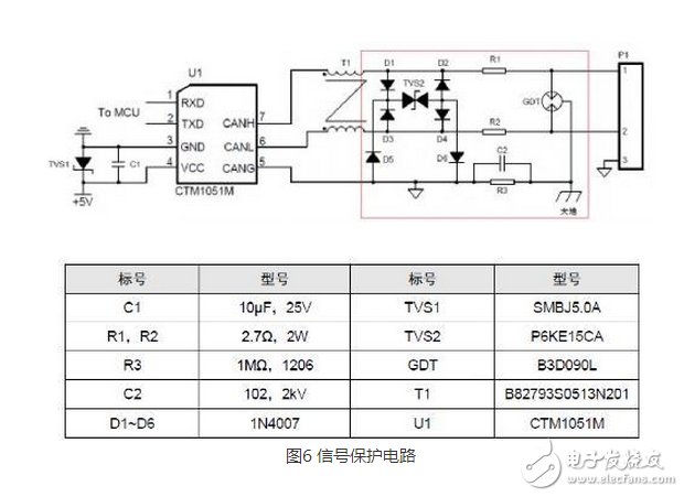 CAN 是Controller Area Network 的縮寫（以下稱為CAN），是ISO國際標(biāo)準(zhǔn)化的串行通信協(xié)議。在汽車產(chǎn)業(yè)中，出于對(duì)安全性、舒適性、方便性、低公害、低成本的要求，各種各樣的電子控制系統(tǒng)被開發(fā)了出來。由于這些系統(tǒng)之間通信所用的數(shù)據(jù)類型及對(duì)可靠性的要求不盡相同，由多條總線構(gòu)成的情況很多，線束的數(shù)量也隨之增加。為適應(yīng)“減少線束的數(shù)量”、“通過多個(gè)LAN，進(jìn)行大量數(shù)據(jù)的高速通信”的需要，1986 年德國電氣商博世公司開發(fā)出面向汽車的CAN 通信協(xié)議。此后，CAN 通過ISO11898 及ISO11519 進(jìn)行了標(biāo)準(zhǔn)化，在歐洲已是汽車網(wǎng)絡(luò)的標(biāo)準(zhǔn)協(xié)議。