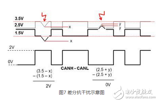 CAN 是Controller Area Network 的縮寫（以下稱為CAN），是ISO國際標(biāo)準(zhǔn)化的串行通信協(xié)議。在汽車產(chǎn)業(yè)中，出于對(duì)安全性、舒適性、方便性、低公害、低成本的要求，各種各樣的電子控制系統(tǒng)被開發(fā)了出來。由于這些系統(tǒng)之間通信所用的數(shù)據(jù)類型及對(duì)可靠性的要求不盡相同，由多條總線構(gòu)成的情況很多，線束的數(shù)量也隨之增加。為適應(yīng)“減少線束的數(shù)量”、“通過多個(gè)LAN，進(jìn)行大量數(shù)據(jù)的高速通信”的需要，1986 年德國電氣商博世公司開發(fā)出面向汽車的CAN 通信協(xié)議。此后，CAN 通過ISO11898 及ISO11519 進(jìn)行了標(biāo)準(zhǔn)化，在歐洲已是汽車網(wǎng)絡(luò)的標(biāo)準(zhǔn)協(xié)議。