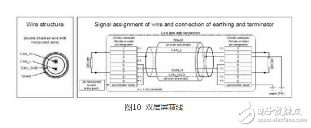 CAN 是Controller Area Network 的縮寫（以下稱為CAN），是ISO國際標(biāo)準(zhǔn)化的串行通信協(xié)議。在汽車產(chǎn)業(yè)中，出于對(duì)安全性、舒適性、方便性、低公害、低成本的要求，各種各樣的電子控制系統(tǒng)被開發(fā)了出來。由于這些系統(tǒng)之間通信所用的數(shù)據(jù)類型及對(duì)可靠性的要求不盡相同，由多條總線構(gòu)成的情況很多，線束的數(shù)量也隨之增加。為適應(yīng)“減少線束的數(shù)量”、“通過多個(gè)LAN，進(jìn)行大量數(shù)據(jù)的高速通信”的需要，1986 年德國電氣商博世公司開發(fā)出面向汽車的CAN 通信協(xié)議。此后，CAN 通過ISO11898 及ISO11519 進(jìn)行了標(biāo)準(zhǔn)化，在歐洲已是汽車網(wǎng)絡(luò)的標(biāo)準(zhǔn)協(xié)議。