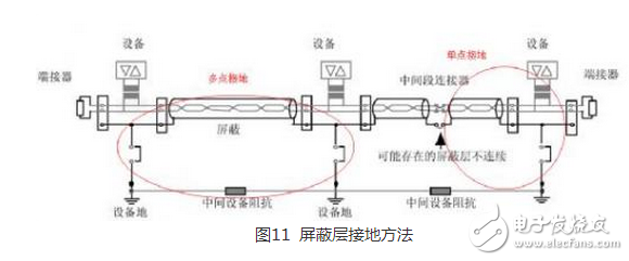CAN 是Controller Area Network 的縮寫（以下稱為CAN），是ISO國際標(biāo)準(zhǔn)化的串行通信協(xié)議。在汽車產(chǎn)業(yè)中，出于對(duì)安全性、舒適性、方便性、低公害、低成本的要求，各種各樣的電子控制系統(tǒng)被開發(fā)了出來。由于這些系統(tǒng)之間通信所用的數(shù)據(jù)類型及對(duì)可靠性的要求不盡相同，由多條總線構(gòu)成的情況很多，線束的數(shù)量也隨之增加。為適應(yīng)“減少線束的數(shù)量”、“通過多個(gè)LAN，進(jìn)行大量數(shù)據(jù)的高速通信”的需要，1986 年德國電氣商博世公司開發(fā)出面向汽車的CAN 通信協(xié)議。此后，CAN 通過ISO11898 及ISO11519 進(jìn)行了標(biāo)準(zhǔn)化，在歐洲已是汽車網(wǎng)絡(luò)的標(biāo)準(zhǔn)協(xié)議。